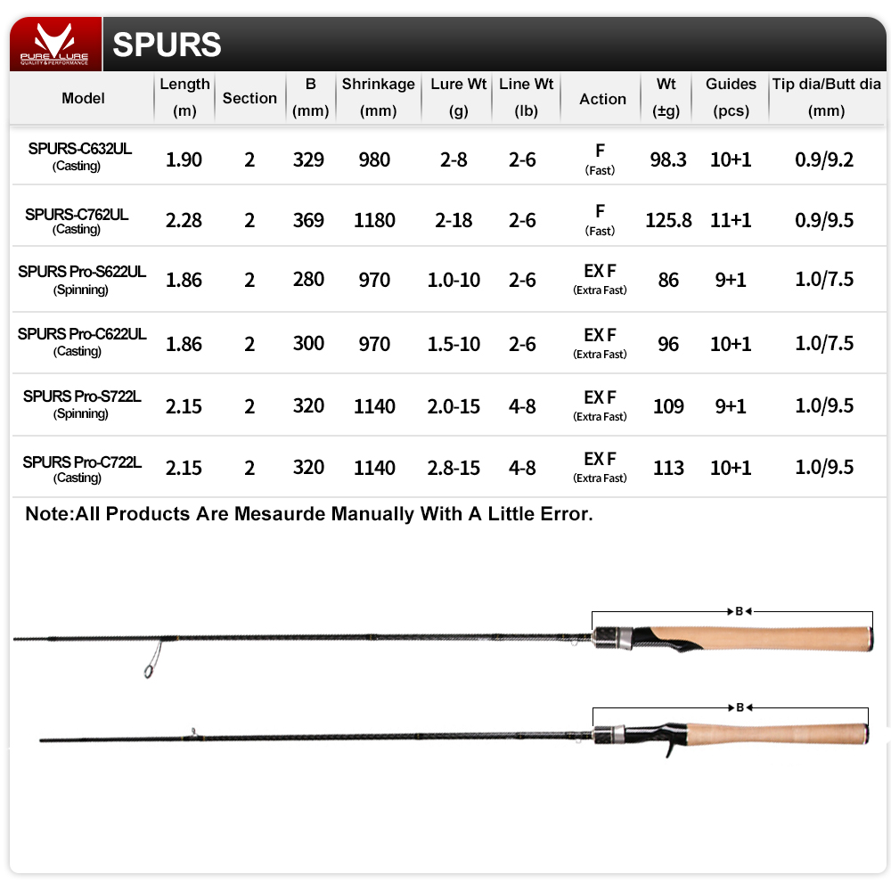 SPURS Pro Light Game Fishing R - Kastking Reel Zephyr ulasan dan harga